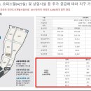 아이파크시티 4단지 이미지
