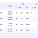 도통주공아파트 네이버블로그
