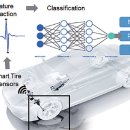 스마트타이어 이미지