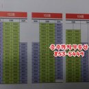 연수세영리첼1단지 이미지