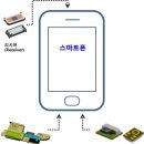 비에스이 이미지