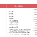 보람장례지도사교육원 이미지