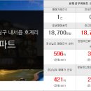 보명부동산중개사무소 이미지