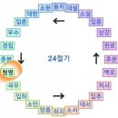 동지(冬至) ㅡ 오늘은 "동 지(冬至)" 입니다ㅡ 밤이 가장 길고ㅡ 동지 팥죽 먹고ㅡ 작은설, 아세 ,수세,원정동지ㅡ 이장,지일,호 이미지