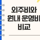 덴티랩스