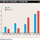 창업상식-오프라인이 온라인 강자를 이기는 법 이미지