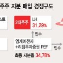 LH '4년숙제' 한토신 매각…금융위 '도장' 만 남았다 이미지