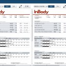 그레이트 짐 온천장 PT&헬스 이미지