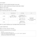 운남보건지소 이미지