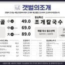갯벌의조개울산