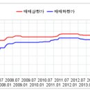 은하수신성 이미지