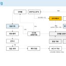 상어 건축사사무소 네이버블로그