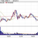 대우조선해양 M&amp;A는 빨라야 1년 길면 경제상황이 안정된 수년후 예정 이미지