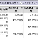 남화약국 네이버블로그