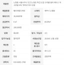 에이스빌라 4차 네이버블로그