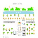 영월 밤골캠핑장 후기. 명당자리. 계곡 좋고 공기 좋고 시설 깨끗하고 친절하시고