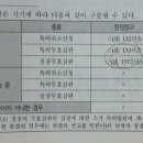 [134, 136조]무효심판의 정정청구 후에 정정심판의 심결이 확정된 경우 이미지