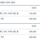 주식회사 더트라이브