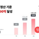 비에이엠 이미지