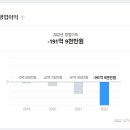 스튜디오티디엘 이미지