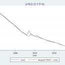설천면110 네이버블로그