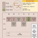 데이지요가원