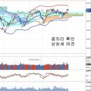 삼성전자 실적 발표와 금융주, 한중 한일 해저터널 구상 이미지