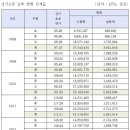 전기료 폭증하는데 한전과 교육당국은 `나 몰라라` 이미지