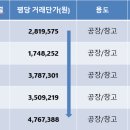 수석ic~대덕개발 앞 | 토지 투자가치 평가 (남양주에 있는 창고용 토지 임장 후기, 2/2)
