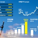 로켓