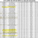 벽산3차새마을작은도서관 | (장문)화서 전문가로서 남기는 지역 설명