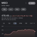 MSCI 지수 & FTSE 이머징마켓 지수 그 차이 이미지