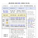 세종홍익아카데미
