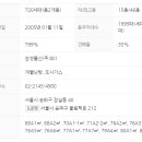 갤러리아팰리스 네이버블로그