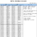 2023년 8월 23일 가배치표~!!( 세종시협회 샷건 ) 이미지