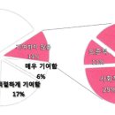 시너지인사이트 이미지
