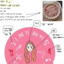 리지케이크 이미지