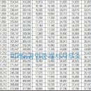 미래n공인중개사사무소 이미지