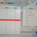고수의운전면허수지구청역점 | 고수의 운전면허 수지구청역점 (장농면허 탈출 내돈내산 후기)