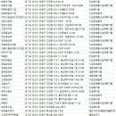 ㈜경봉환경 네이버블로그