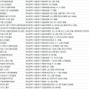 세븐티나인 우창골프클럽 | 해운대 골프연습장