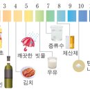 아토피 돌발 시 치료, 진정, 예방 이미지