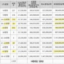 대명랜드공인중개사사무소 이미지