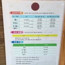애견카페 펍 곰곰 네이버블로그