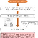 물류의 책 21 Digital shift로 진행하는 물류 business model 이미지