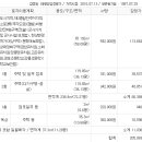 강릉의료원(버스정류장) 이미지