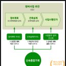 뉴창신정비 | 종로구 창신동 임장기 ① - 창신9·10구역