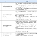 원탑소방