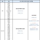 K-pop 뮤직 퍼블리싱 주문식 교육반 4기 확정 명단 안내 이미지