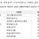 유한회사 클라리오스델코